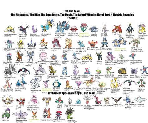 pokemon uu